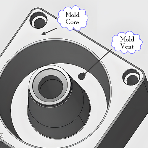 Venting in injection mold
